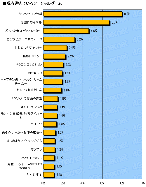 ꡼ No.026Υͥ / ƥൡνΨƯΨϡ 4GamerɼԤ⥽륲ͷǤ롩 2011ǯץ쥼ȡ̡14000ʬΥǡˤ