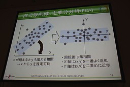 ꡼ No.005Υͥ / CEDEC 2011ϥꥢư̵¤˺Фؽǡưˤץ륢˥᡼λ