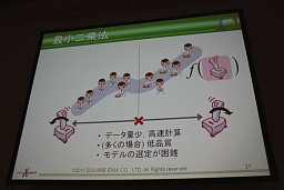 ꡼ No.008Υͥ / CEDEC 2011ϥꥢư̵¤˺Фؽǡưˤץ륢˥᡼λ