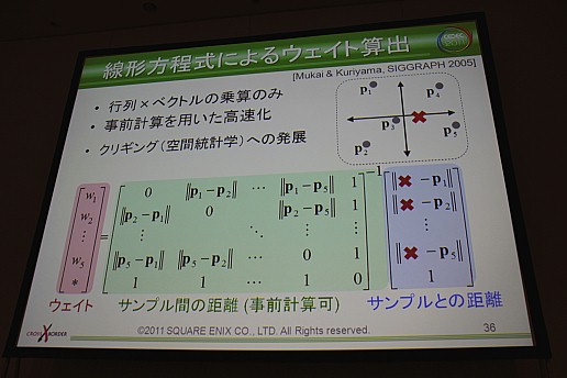 ꡼ No.012Υͥ / CEDEC 2011ϥꥢư̵¤˺Фؽǡưˤץ륢˥᡼λ