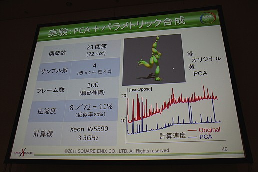 ꡼ No.013Υͥ / CEDEC 2011ϥꥢư̵¤˺Фؽǡưˤץ륢˥᡼λ