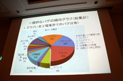 ꡼ No.004 | CEDEC 2011ϥץåȥեˤäƥХ㤦ݡȥȥХʥॳॹ֥ǡѤ夲ߡ