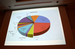 ꡼ No.006 | CEDEC 2011ϥץåȥեˤäƥХ㤦ݡȥȥХʥॳॹ֥ǡѤ夲ߡ