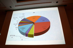 ꡼ No.008 | CEDEC 2011ϥץåȥեˤäƥХ㤦ݡȥȥХʥॳॹ֥ǡѤ夲ߡ