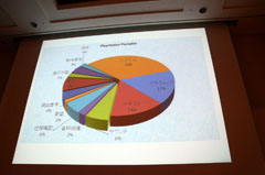 ꡼ No.010 | CEDEC 2011ϥץåȥեˤäƥХ㤦ݡȥȥХʥॳॹ֥ǡѤ夲ߡ