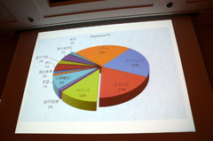 ꡼ No.012 | CEDEC 2011ϥץåȥեˤäƥХ㤦ݡȥȥХʥॳॹ֥ǡѤ夲ߡ