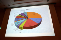 ꡼ No.014 | CEDEC 2011ϥץåȥեˤäƥХ㤦ݡȥȥХʥॳॹ֥ǡѤ夲ߡ