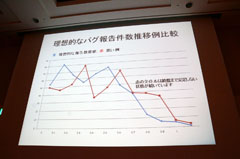 ꡼ No.021 | CEDEC 2011ϥץåȥեˤäƥХ㤦ݡȥȥХʥॳॹ֥ǡѤ夲ߡ