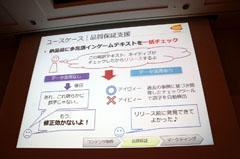 ꡼ No.036 | CEDEC 2011ϥץåȥեˤäƥХ㤦ݡȥȥХʥॳॹ֥ǡѤ夲ߡ