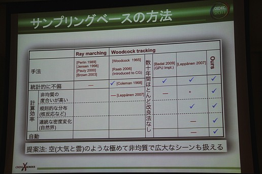 ꡼ No.020 | CEDEC 2011ϥƥˡCGβǽ٥ܥ塼󥰤οʥץȤ