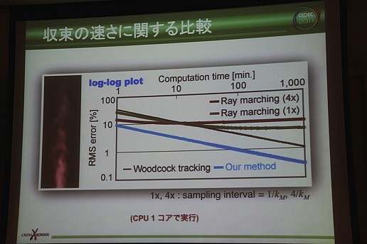 ꡼ No.039 | CEDEC 2011ϥƥˡCGβǽ٥ܥ塼󥰤οʥץȤ