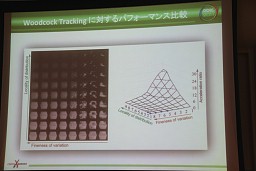 ꡼ No.041 | CEDEC 2011ϥƥˡCGβǽ٥ܥ塼󥰤οʥץȤ