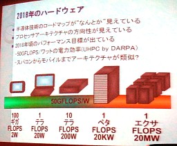 ꡼ No.002Υͥ / CEDEC 2011̤ΥൡΥϡɥϤɤʤ롩2018ǯޤǤΥϡɥȥ