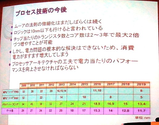 ꡼ No.004Υͥ / CEDEC 2011̤ΥൡΥϡɥϤɤʤ롩2018ǯޤǤΥϡɥȥ
