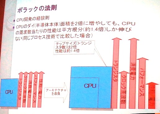 ꡼ No.005Υͥ / CEDEC 2011̤ΥൡΥϡɥϤɤʤ롩2018ǯޤǤΥϡɥȥ