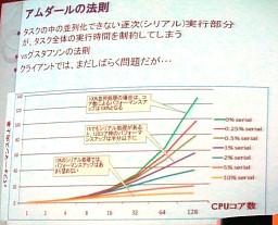 ꡼ No.006Υͥ / CEDEC 2011̤ΥൡΥϡɥϤɤʤ롩2018ǯޤǤΥϡɥȥ