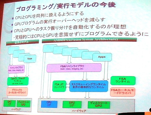 ꡼ No.014Υͥ / CEDEC 2011̤ΥൡΥϡɥϤɤʤ롩2018ǯޤǤΥϡɥȥ