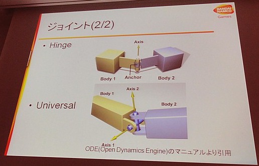 ꡼ No.003Υͥ / CEDEC 2011ϸΨŪ˥Х󥹤äƤϤʤ꡼㡼ưץ륢˥᡼Ǻˤ