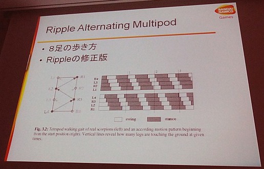 ꡼ No.004Υͥ / CEDEC 2011ϸΨŪ˥Х󥹤äƤϤʤ꡼㡼ưץ륢˥᡼Ǻˤ