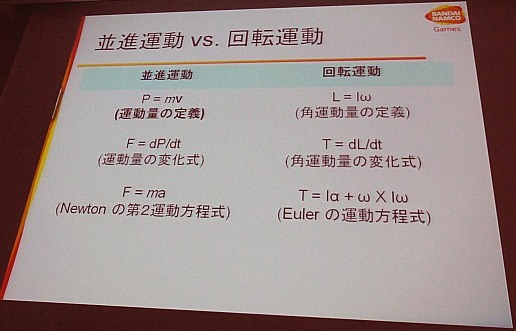 ꡼ No.007Υͥ / CEDEC 2011ϸΨŪ˥Х󥹤äƤϤʤ꡼㡼ưץ륢˥᡼Ǻˤ