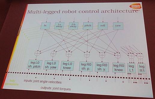꡼ No.012Υͥ / CEDEC 2011ϸΨŪ˥Х󥹤äƤϤʤ꡼㡼ưץ륢˥᡼Ǻˤ