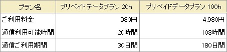 プリペイド 定額 どのプランを選べばよいのか Playstation Vitaの通信料金プラン詳細