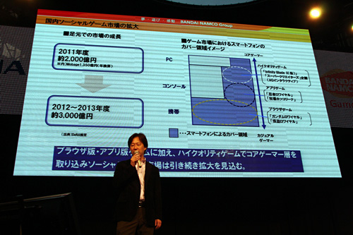 ꡼ No.006Υͥ / TGS 2011ϥХʥॳॹDeNAޡȥե륲αġȯҤΩֳBDNAΩȯɽץݡ