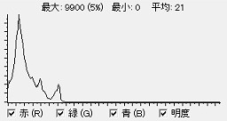 ꡼ No.022Υͥ / ϥԡɥǸڤ3D Vision 2פΥᥫ˥Ȥμ