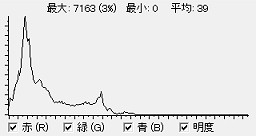 ꡼ No.023Υͥ / ϥԡɥǸڤ3D Vision 2פΥᥫ˥Ȥμ