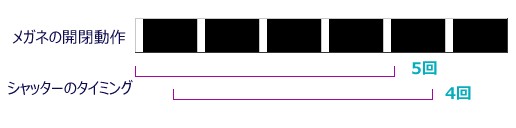 ꡼ No.024Υͥ / ϥԡɥǸڤ3D Vision 2פΥᥫ˥Ȥμ