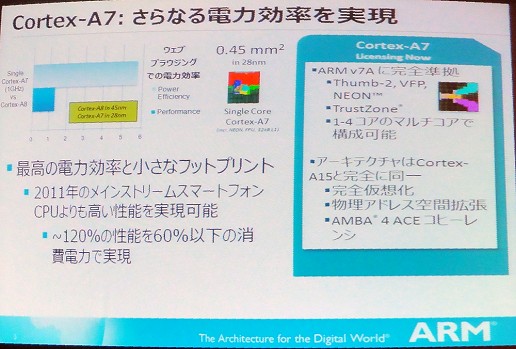 ꡼ No.001 | ŪϡARMCPUɥޥåפǽפʰ֤Cortex-A7
