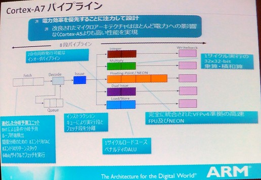 ꡼ No.004 | ŪϡARMCPUɥޥåפǽפʰ֤Cortex-A7