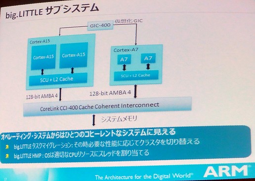 ꡼ No.010 | ŪϡARMCPUɥޥåפǽפʰ֤Cortex-A7