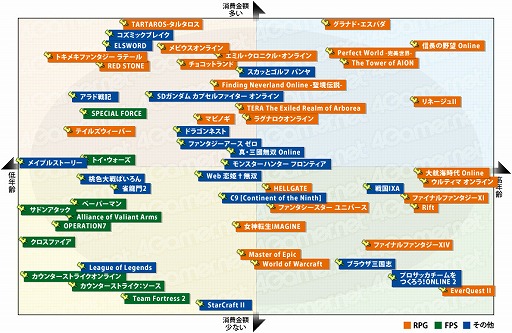 ꡼ No.003Υͥ / 2011ǯΥ饤󥲡ԾưϤɤäΤ 2011ǯ ץ쥼ȡ׾Υ󥱡ȡ17648ʬˤν׷̤