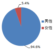 ꡼ No.004Υͥ / 2011ǯΥ饤󥲡ԾưϤɤäΤ 2011ǯ ץ쥼ȡ׾Υ󥱡ȡ17648ʬˤν׷̤