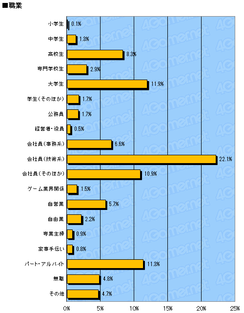 ꡼ No.006Υͥ / 2011ǯΥ饤󥲡ԾưϤɤäΤ 2011ǯ ץ쥼ȡ׾Υ󥱡ȡ17648ʬˤν׷̤