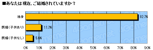 ꡼ No.008Υͥ / 2011ǯΥ饤󥲡ԾưϤɤäΤ 2011ǯ ץ쥼ȡ׾Υ󥱡ȡ17648ʬˤν׷̤