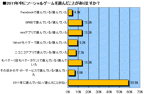 ꡼ No.009Υͥ / 2011ǯΥ饤󥲡ԾưϤɤäΤ 2011ǯ ץ쥼ȡ׾Υ󥱡ȡ17648ʬˤν׷̤