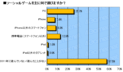 ꡼ No.010Υͥ / 2011ǯΥ饤󥲡ԾưϤɤäΤ 2011ǯ ץ쥼ȡ׾Υ󥱡ȡ17648ʬˤν׷̤