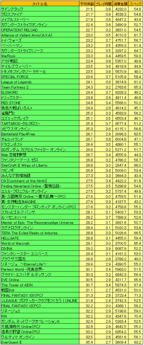 ꡼ No.011Υͥ / 2011ǯΥ饤󥲡ԾưϤɤäΤ 2011ǯ ץ쥼ȡ׾Υ󥱡ȡ17648ʬˤν׷̤