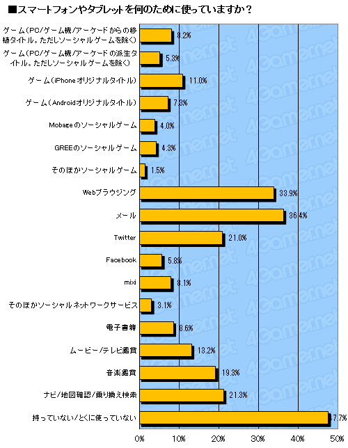 画像ギャラリー No.013のサムネイル画像 / 2011年のゲーム売り上げランキング&ハードウェアの販売数推移,さらにタイトル別の傾向が分かるマトリックス表(4Gamer調べ)をまとめて大公開!