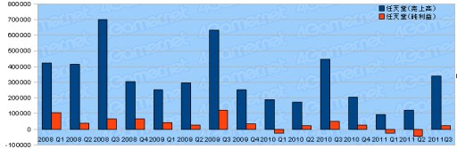 ȳ2011ǯ3Ⱦ軻ޤȤᡣ29Ҥưõ