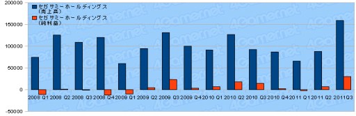 ȳ2011ǯ3Ⱦ軻ޤȤᡣ29Ҥưõ