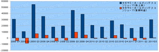 ȳ2011ǯ3Ⱦ軻ޤȤᡣ29Ҥưõ