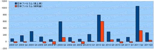 ȳ2011ǯ3Ⱦ軻ޤȤᡣ29Ҥưõ