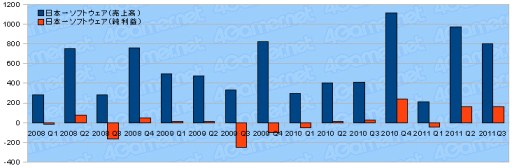 ȳ2011ǯ3Ⱦ軻ޤȤᡣ29Ҥưõ