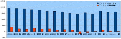 ȳ2011ǯ3Ⱦ軻ޤȤᡣ29Ҥưõ