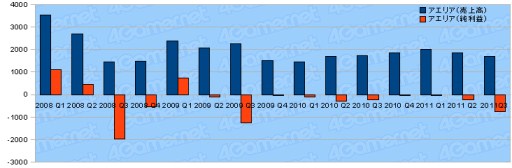 ȳ2011ǯ3Ⱦ軻ޤȤᡣ29Ҥưõ