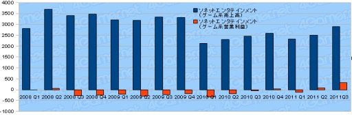 ȳ2011ǯ3Ⱦ軻ޤȤᡣ29Ҥưõ