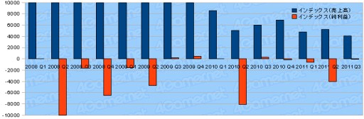 ȳ2011ǯ3Ⱦ軻ޤȤᡣ29Ҥưõ